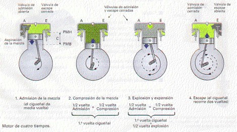 explicacion